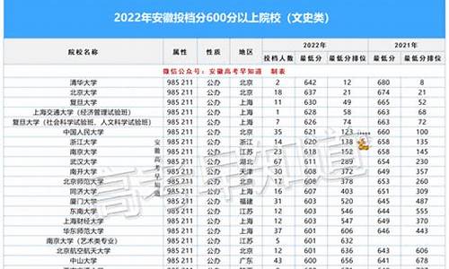 安徽2024高考投档线,安徽省2021高考投档线