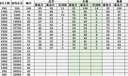 2014辽宁省高考分数线_2014辽宁省高考分数线是多少