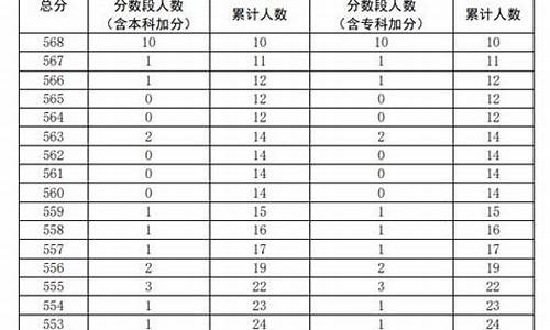 2020年普通高考什么时候报名_2020年全国高考什么时候报名