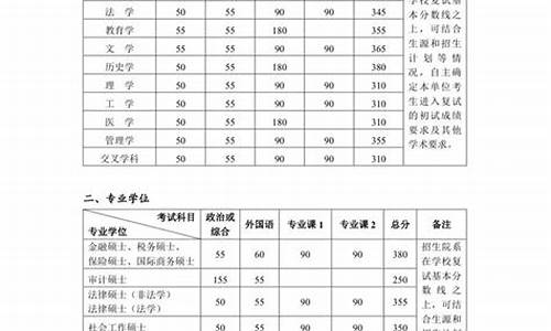 北大数学专业研究生分数线,北大数学考研分数线