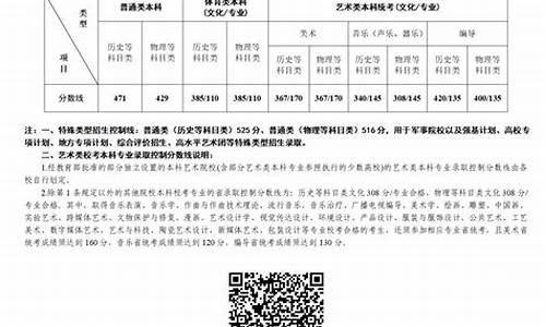 第一阶段录取什么时候有结果_第一阶段录取分数线是什么意思