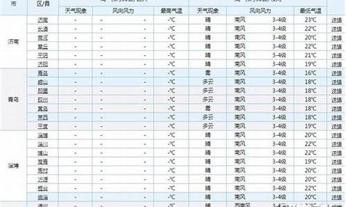 2016年淄博高考状元,2016淄博高考情况