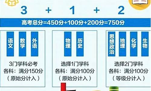 高考改革新变化,高考改革演变