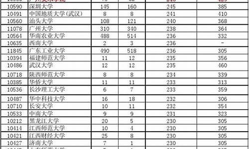 2016年全国高考二本人数统计,2016高考二本