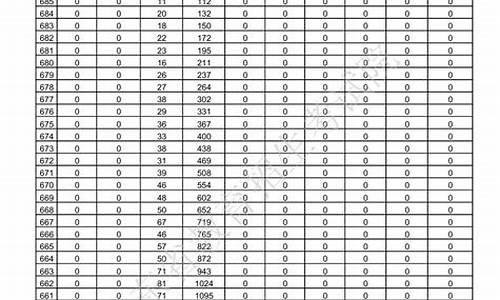 山东2017高考满分多少_2017年山东高考满分多少