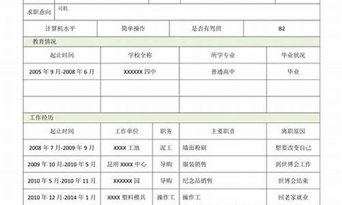 高考简历怎么填,高考本人简历怎么写