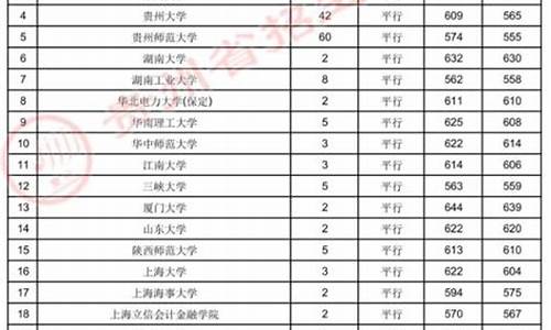 2017年预科录取分数线_2016年高考预科分数线