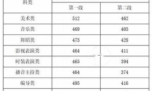 江西艺术类高考生分数线_江西2020艺术高考录取分数线