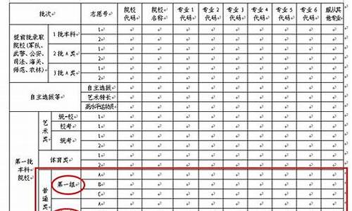 湖南高考提前批志愿填报_湖南高考提前批志愿填报时间