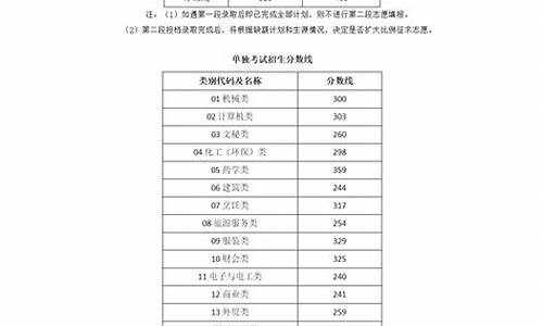 浙江一批录取分数线2021,浙江省一批录取分数线