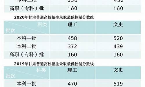 高考甘肃成绩公布时间最新,高考甘肃成绩公布时间