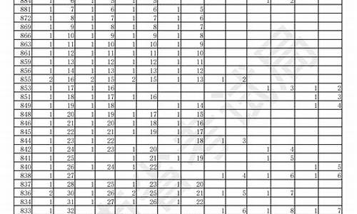 海南高考分数总分_海南高考分数总分700多分考什么大学