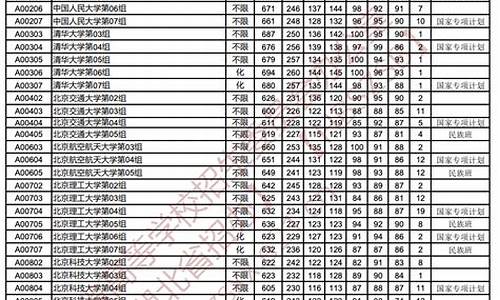 2016年湖北高考录取_2016年湖北高考录取分数线