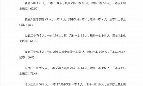 2014娄底高考成绩,娄底高考分数2021