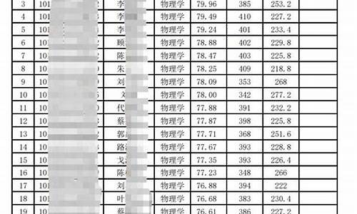 录取名单一般公示多久解除_录取名单公布后可以放弃吗