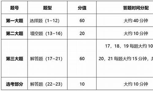 数学高考答题时间分配,新高考数学答题时间分配