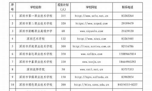 2017年广东中职生高考_2017年广东高职高考语文试卷及答案