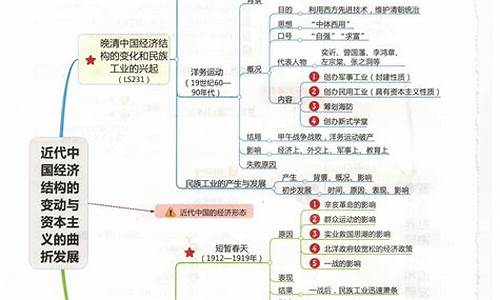 高考历史世界史时间表_历史世界史高考