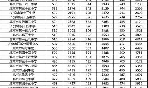 南京高中分数线_南京高中分数线排名