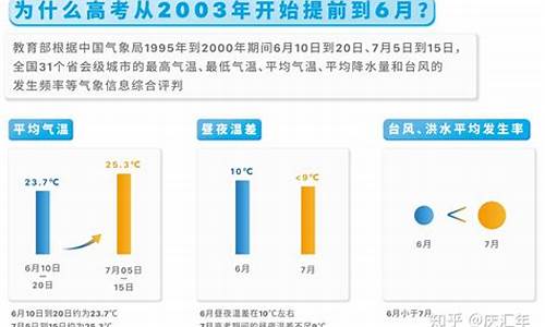 合肥市高考是否安空调,合肥高考就近