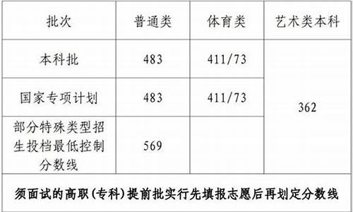 高考文科一本线_山东高考文科一本线