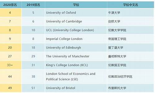 录取英语成绩要求高吗初中_录取英语成绩要求高吗