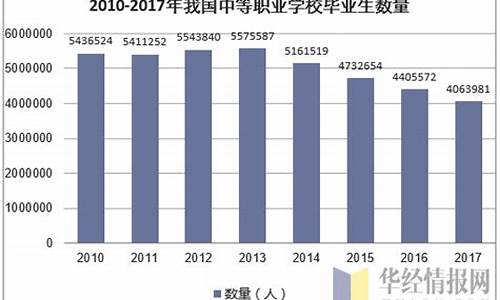 2017年中职生高考试题_2017年中职升高职语文真题