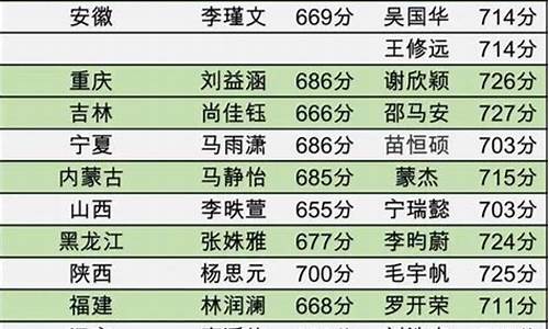 2015高考最高分是多少分_2015高考最高分是多少