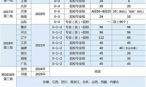 2016辽宁高考改革_2016辽宁高考题