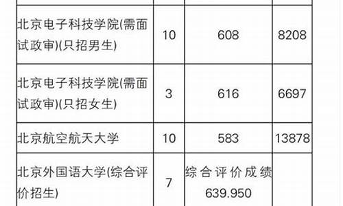 高考提前批志愿填报辽宁_辽宁省高考提前批征集志愿录取结果