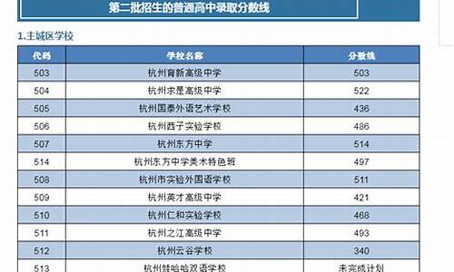 浙江省高考二批分数线_浙江高考二批投档线2020