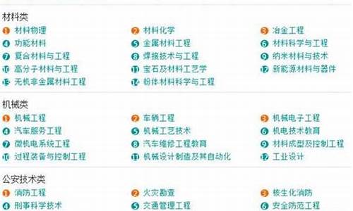 本科大学专业目录查询,本科大学专业目录