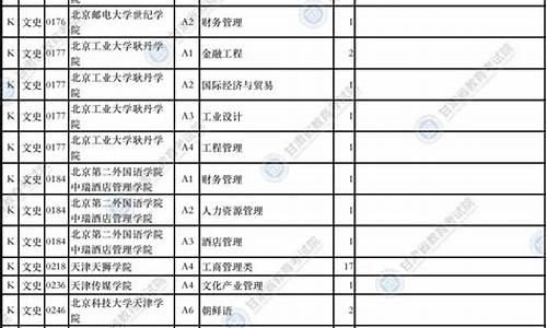 2016高考本科二批提档线,2016年高考录取批次线