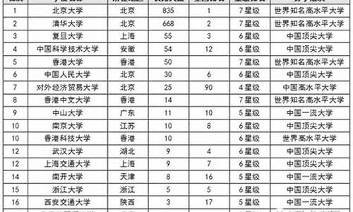 2021年最牛高考状元,最6高考状元