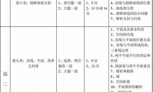 2017年高考数学满分人数,2017高考数学分值