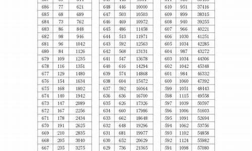 浙江省2017高考状元,2017浙江高考录取