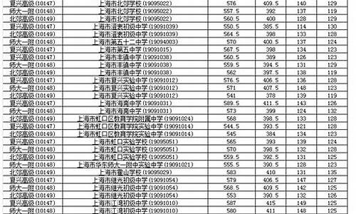 分数查询高中生_查询分数的网站高中