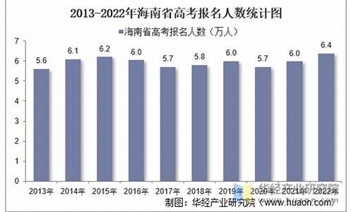 海南2017高考人数_17年海南高考