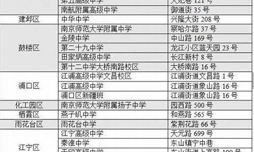 2020年南京高考录取情况_2016南京高考录取率