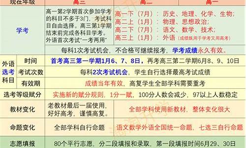 浙江省高考新方案_浙江省高考方案解读