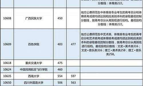 广西2015高考录取分数线_2015广西高考录取