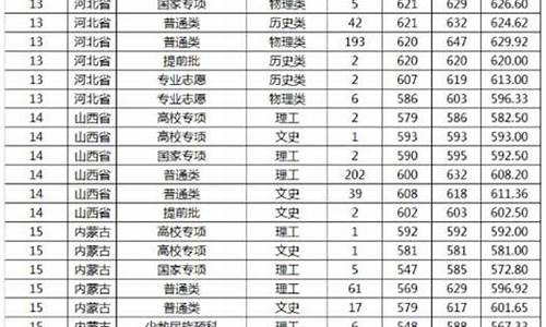 山东大学录取线2023年是多少分_山东大学录取线2023年