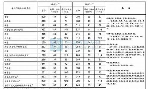 考研分数线a类b类什么意思呀_考研分数线a类b类什么意思呀怎么算