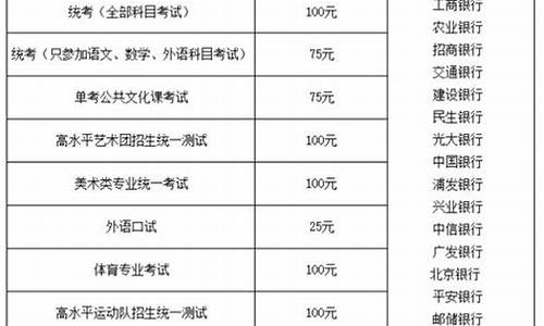 高考报名要交多少钱广东_高考报名要交多少钱