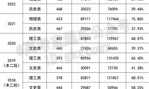 福建高考人数2009,福建高考人数2009年多少人