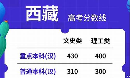 21年西藏高考录取分数线,西藏高考录取分数线