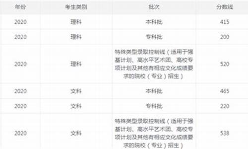 河北高考录取分数线表2023_20河北高考录取