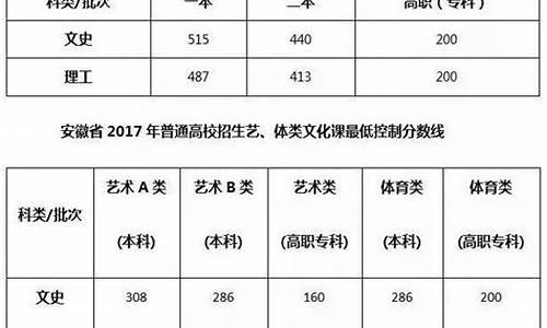 安徽省2017年高考难度_2017年安徽高考成绩