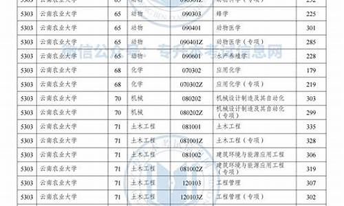 云南专升本录取结果查询_云南专升本录取结果查询网站