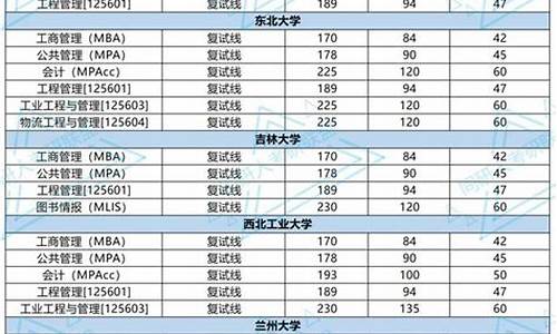 34所复试分数线已出陆续更新_34所复试分数线